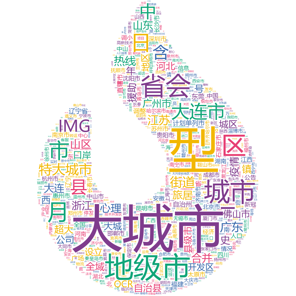 大連市2022-10-18詞云