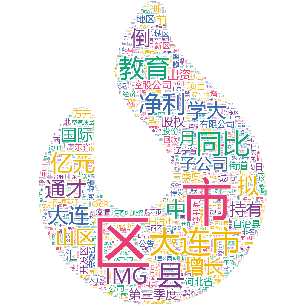 大連市2022-10-25詞云