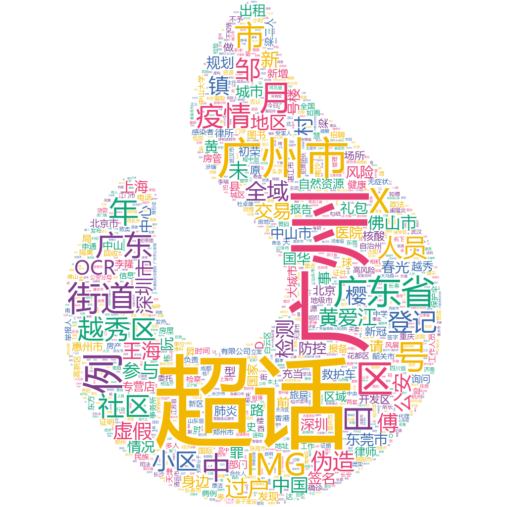 廣州市2022-10-16詞云