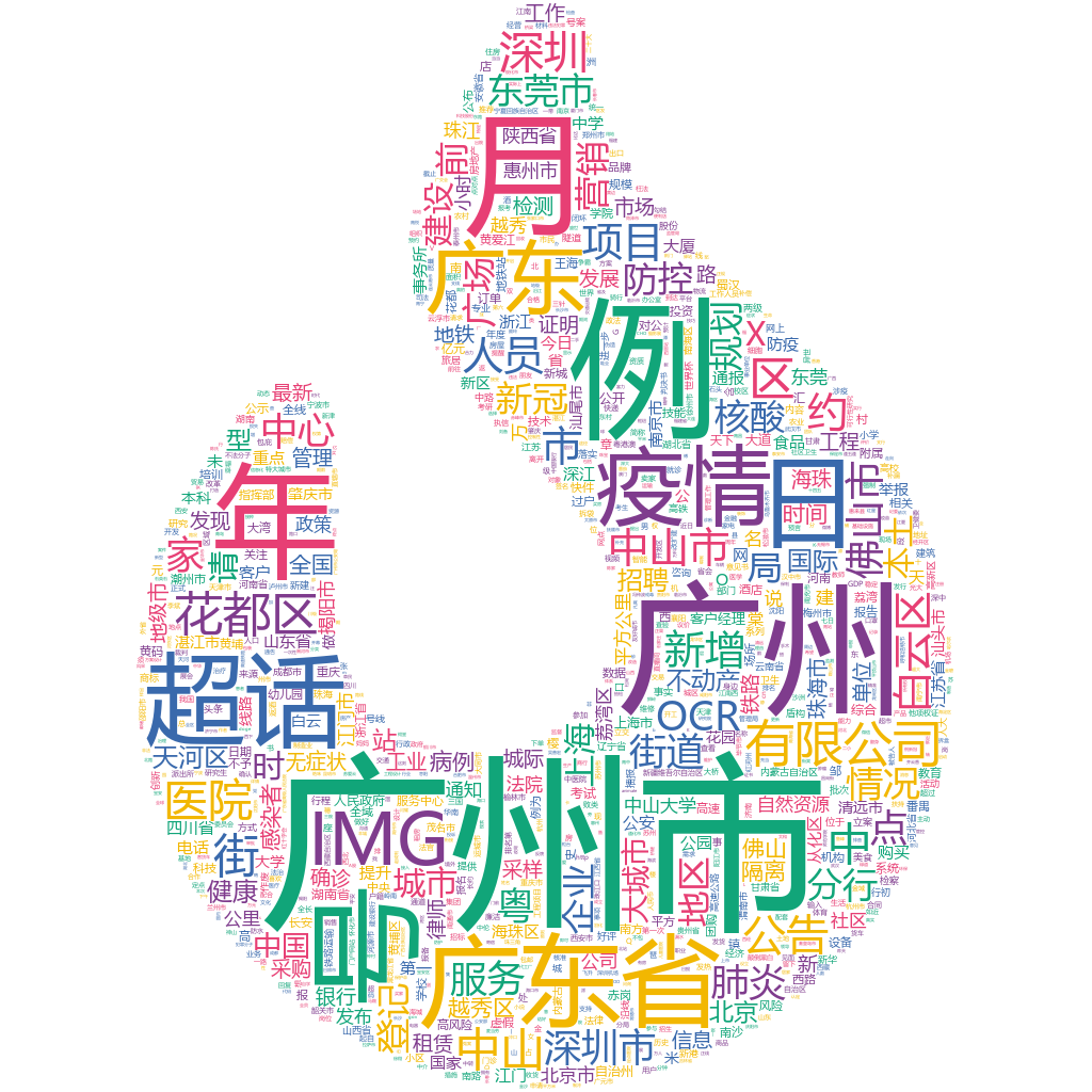 廣州市2022-10-21詞云