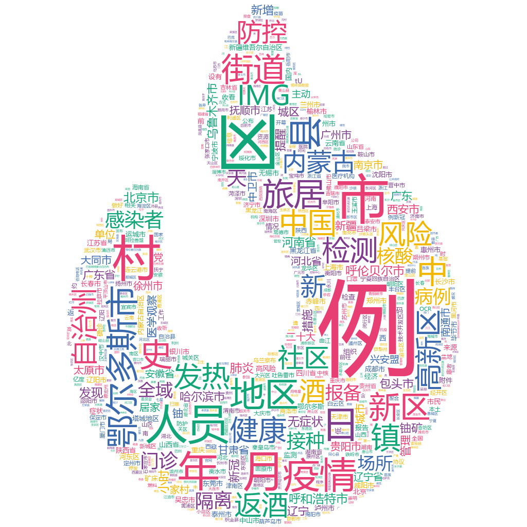 鄂爾多斯市2022-10-16輿情監測詞云