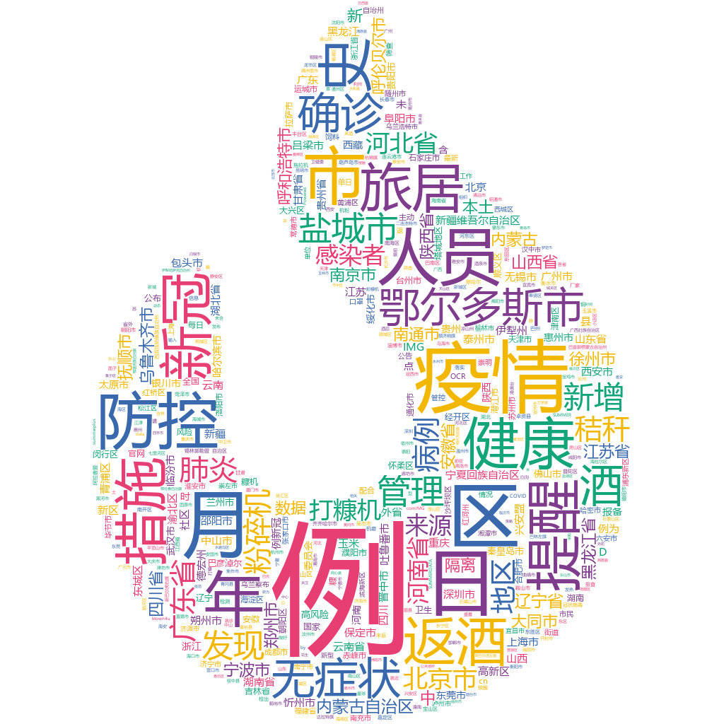 鄂爾多斯市2022-10-17輿情監(jiān)測詞云