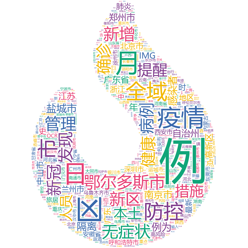 鄂爾多斯市2022-10-19輿情監(jiān)測(cè)詞云