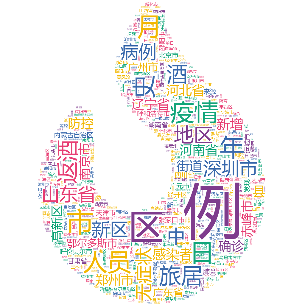 鄂爾多斯市2022-10-22輿情監測詞云