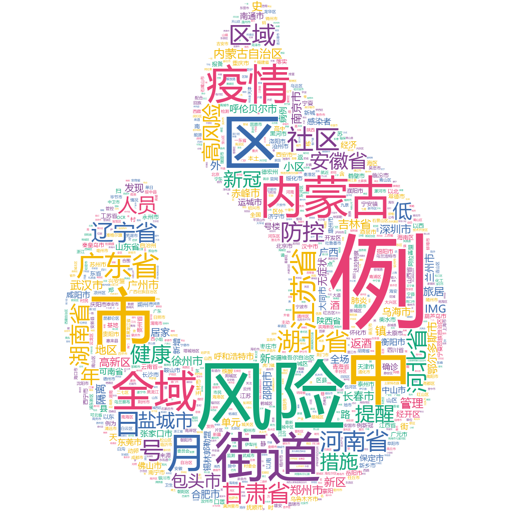 鄂爾多斯市2022-10-23輿情監測詞云