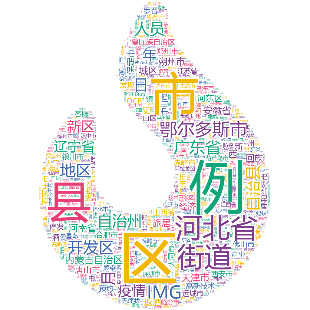 鄂爾多斯市2022-10-25輿情監測詞云