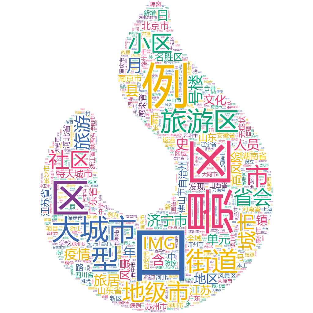 濟寧市2022-10-18輿情監測詞云