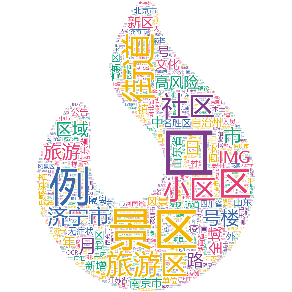 濟(jì)寧市2022-10-19輿情監(jiān)測詞云