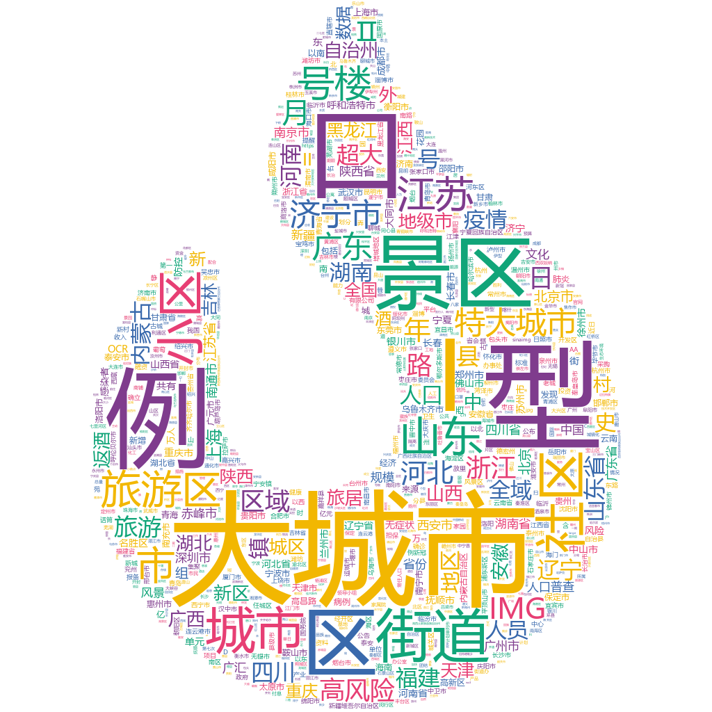 濟寧市2022-10-20輿情監測詞云