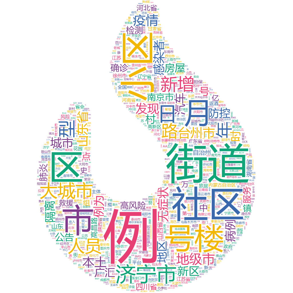 濟寧市2022-10-21輿情監測詞云