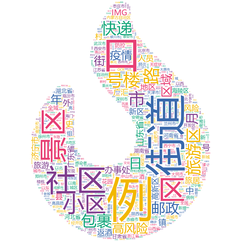 濟寧市2022-10-23輿情監測詞云