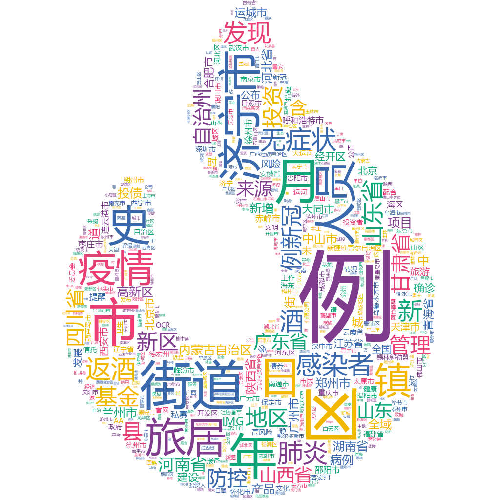 濟寧市2022-10-24輿情監測詞云