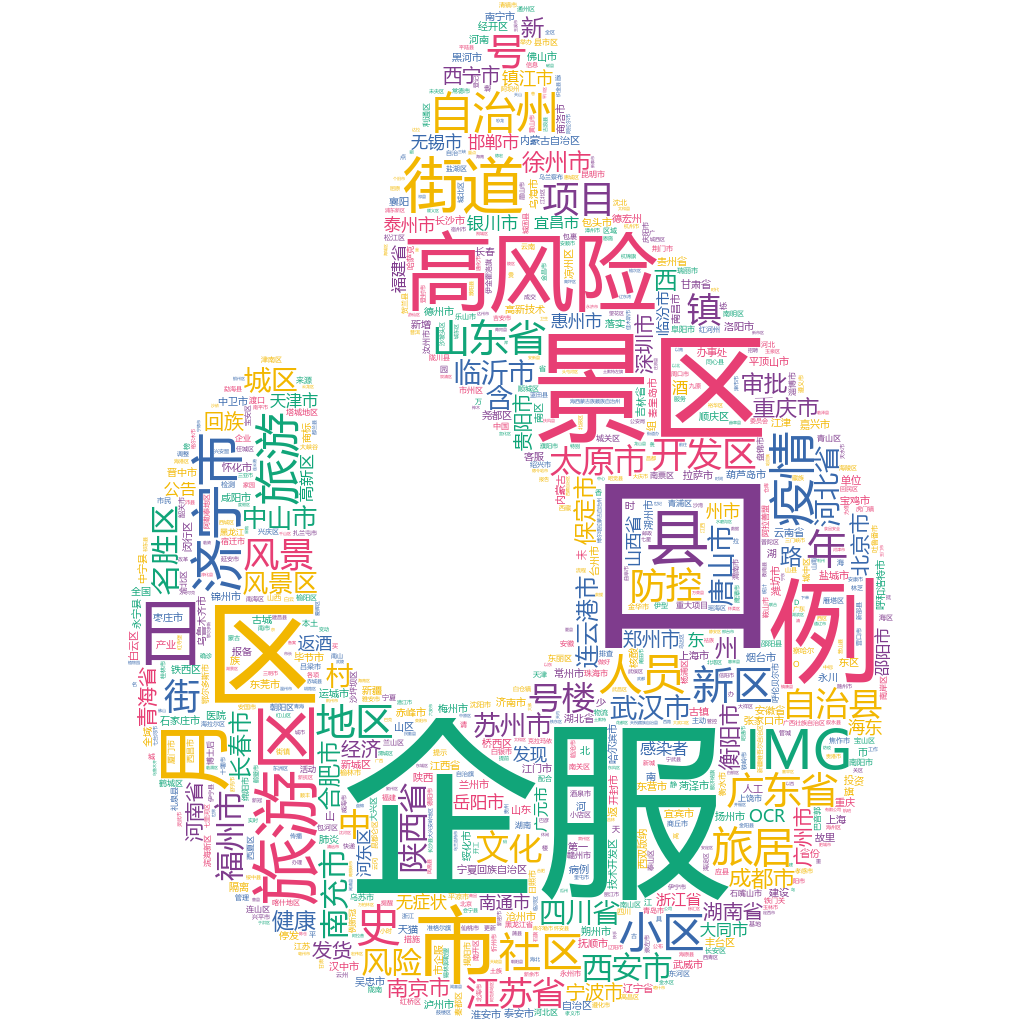 濟寧市2022-10-25輿情監測詞云