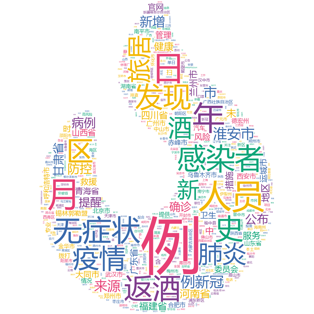 淮安2022-10-24輿情監測詞云