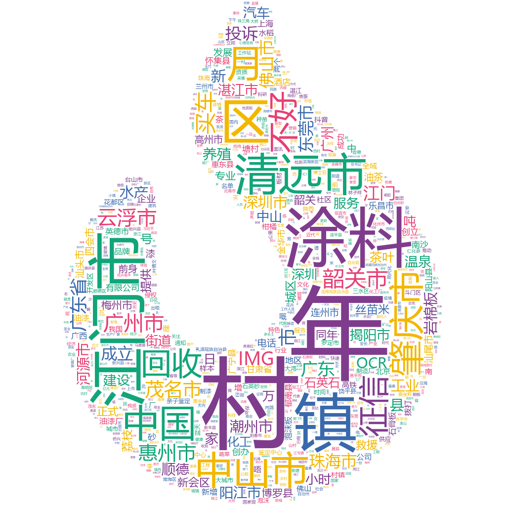 江門2022-10-22輿情監(jiān)測(cè)詞云