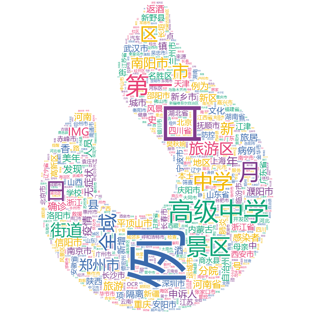 南陽(yáng)2022-10-20輿情監(jiān)測(cè)詞云