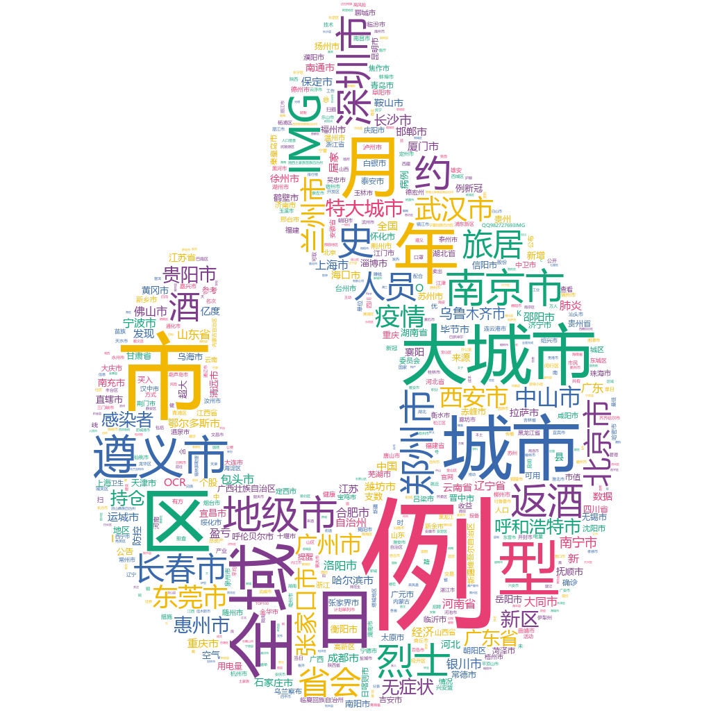 遵義2022-10-19輿情監(jiān)測(cè)詞云