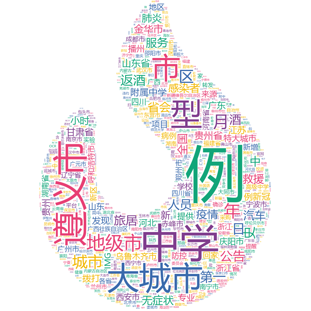 遵義2022-10-21輿情監(jiān)測詞云